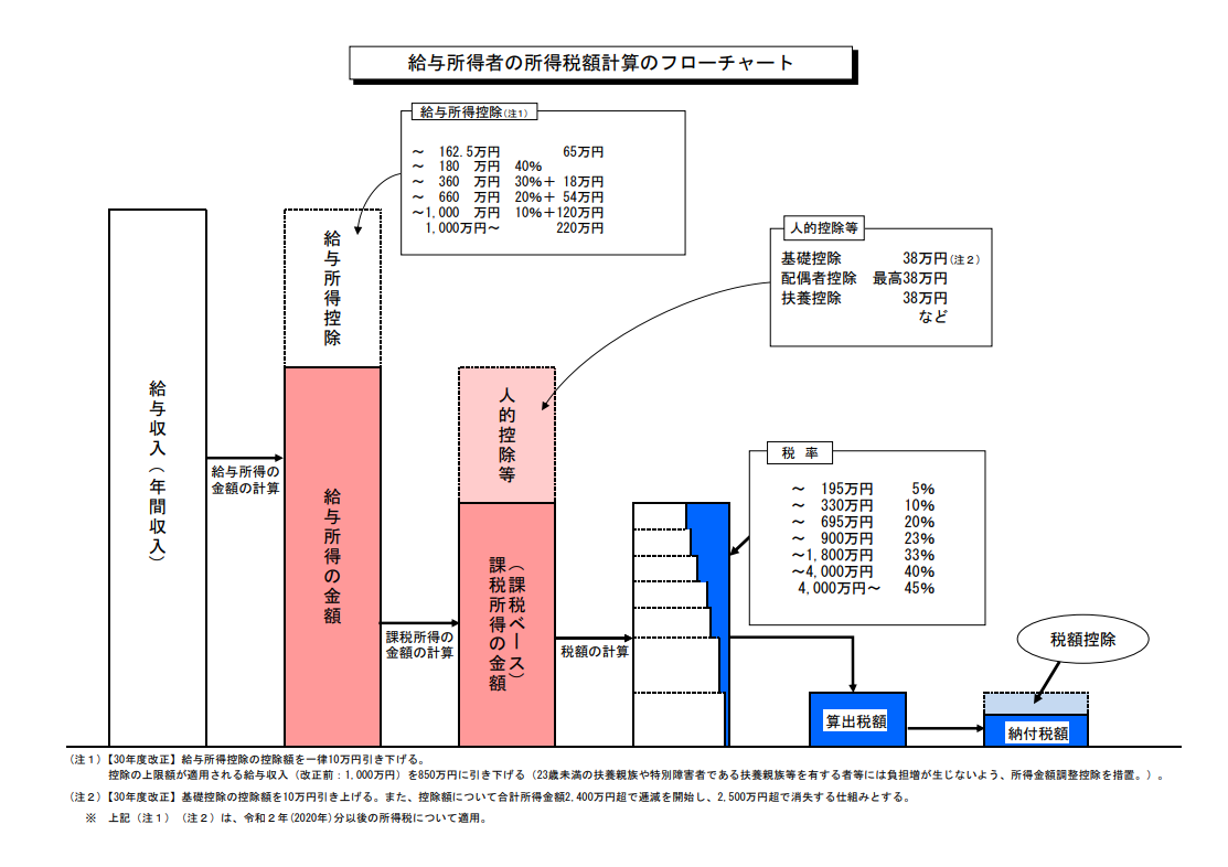 セミナーレポート】国税庁登壇！仮想通貨の確定申告セミナー 確定申告の注意点、税務調査など - Aerial Partners