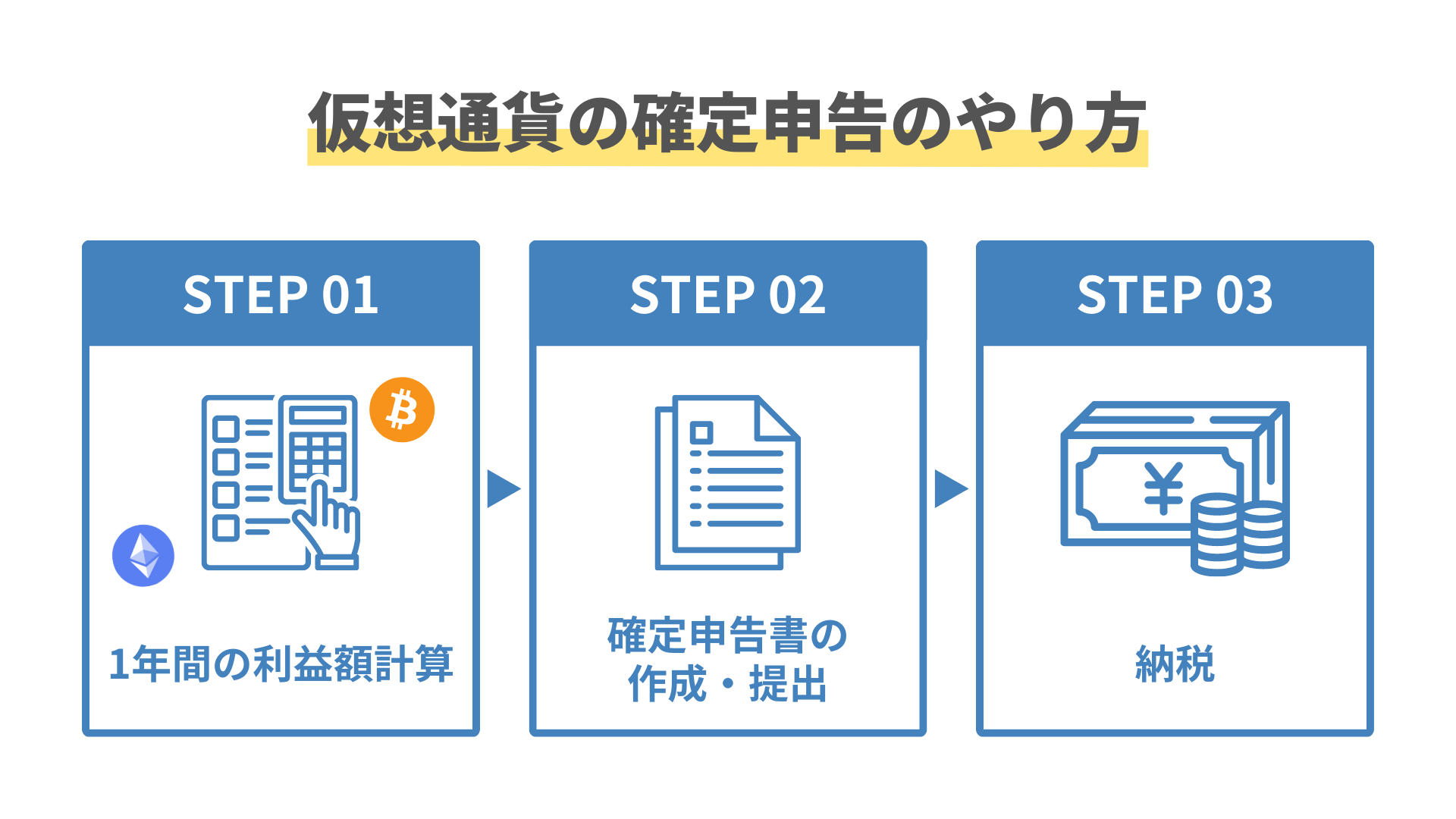 howtocryptotax