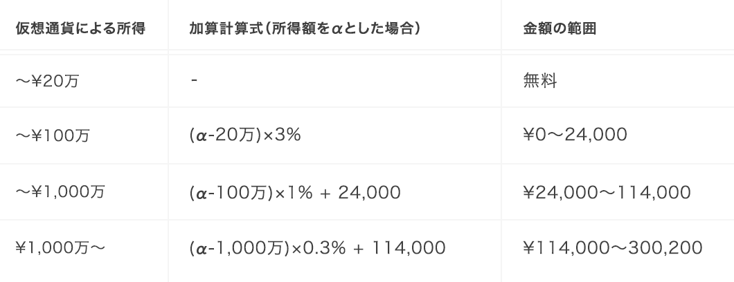 料金体系図