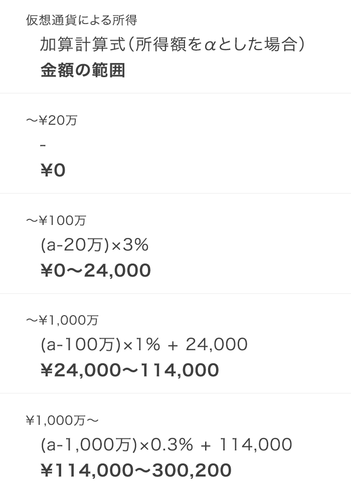 料金体系図