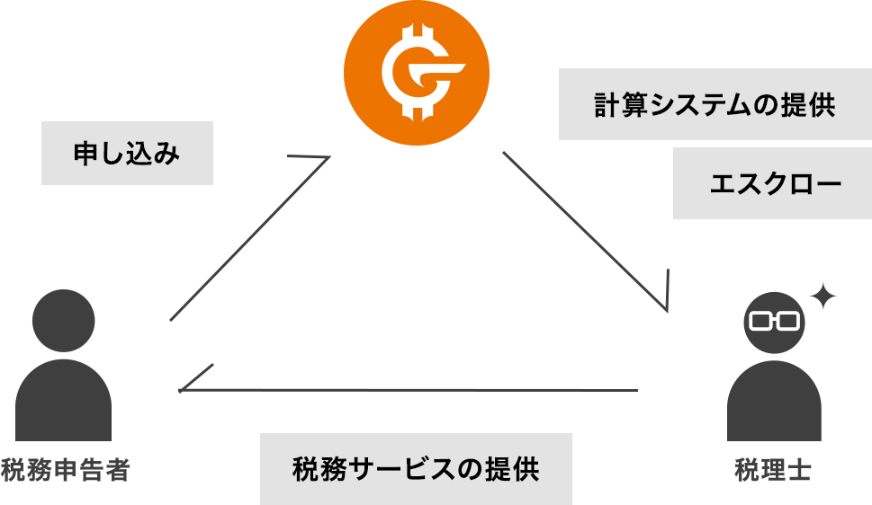サービス概要図